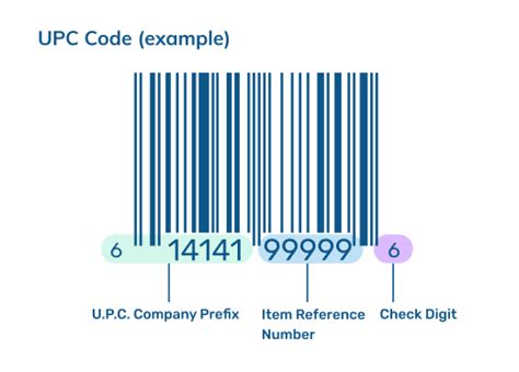 UPC Barcode Search — Look up any UPC, EAN, or ISBN